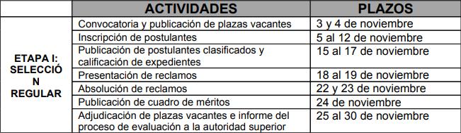 MINEDU: Modificación Del Cronograma Y Precisiones Del Proceso De ...